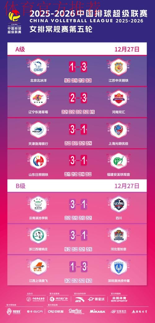 2019-2020五超联赛第十三轮综述